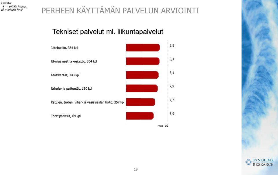 liikuntapalvelut Jätehuolto, 364 kpl Ulkoilualueet ja -reitistöt, 364 kpl