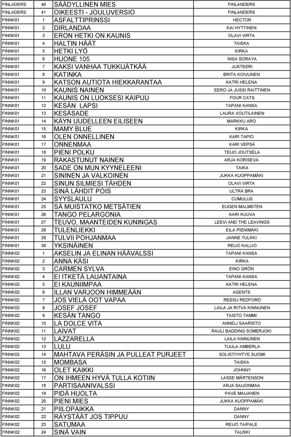 HIEKKARANTAA KATRI HELENA FINNK01 10 KAUNIS NAINEN EERO JA JUSSI RAITTINEN FINNK01 11 KAUNIS ON LUOKSESI KAIPUU FOUR CATS FINNK01 12 KESÄN LAPSI TAPANI KANSA FINNK01 13 KESÄSADE LAURA VOUTILAINEN