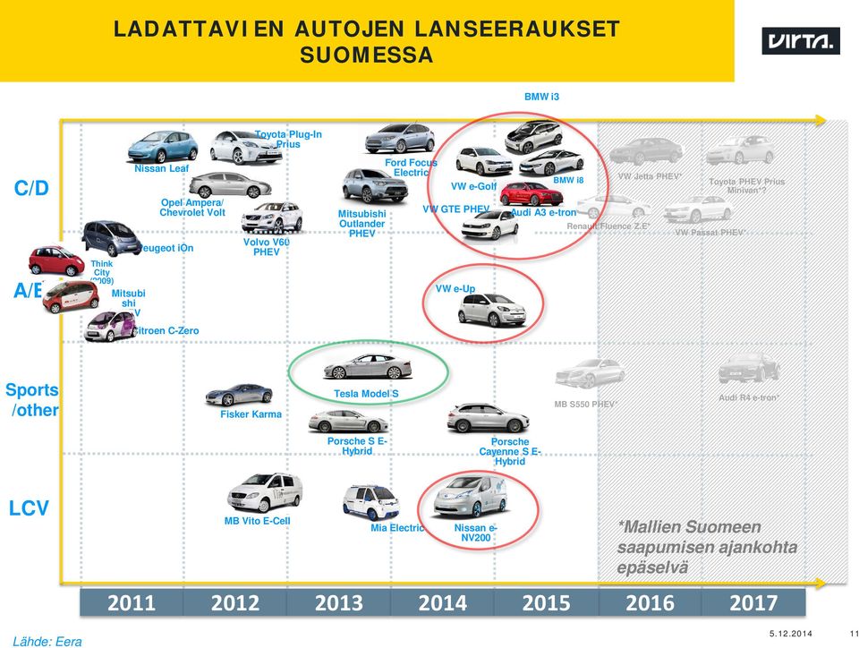 E* Toyota PHEV Prius Minivan*?