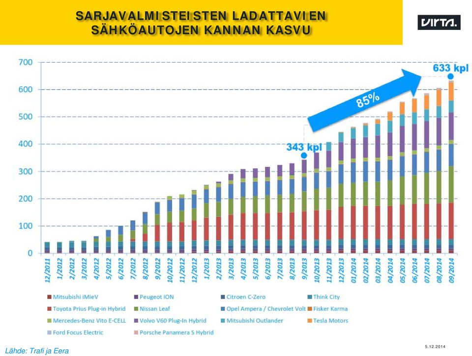 SÄHKÖAUTOJEN KANNAN