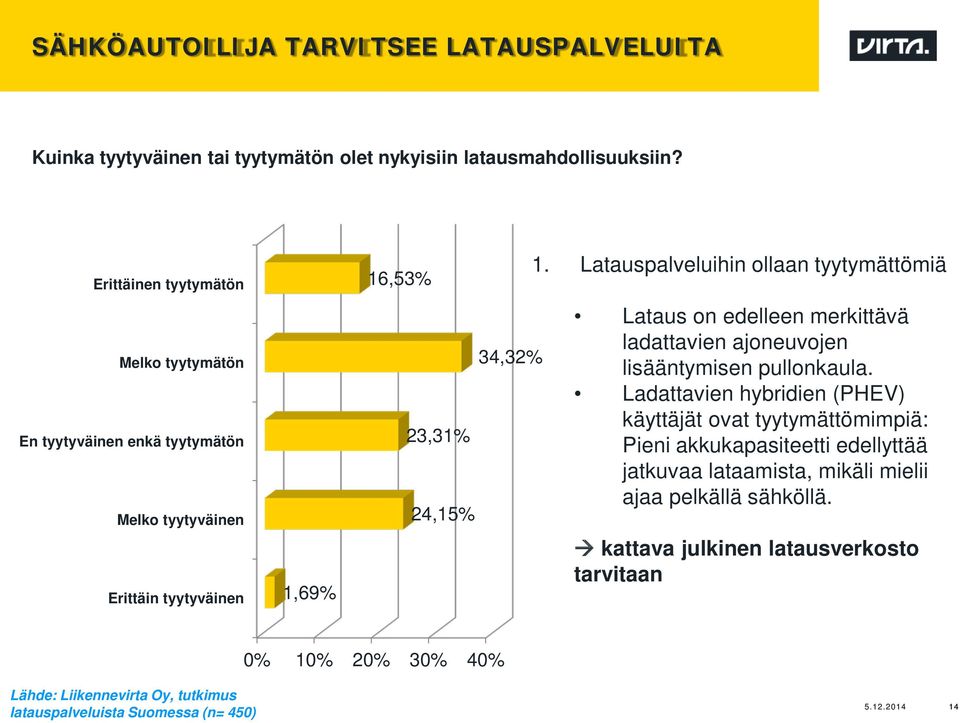 Latauspalveluihin ollaan tyytymättömiä Lataus on edelleen merkittävä ladattavien ajoneuvojen lisääntymisen pullonkaula.