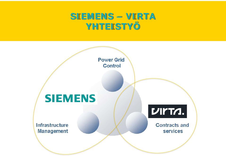 YHTEISTYÖ