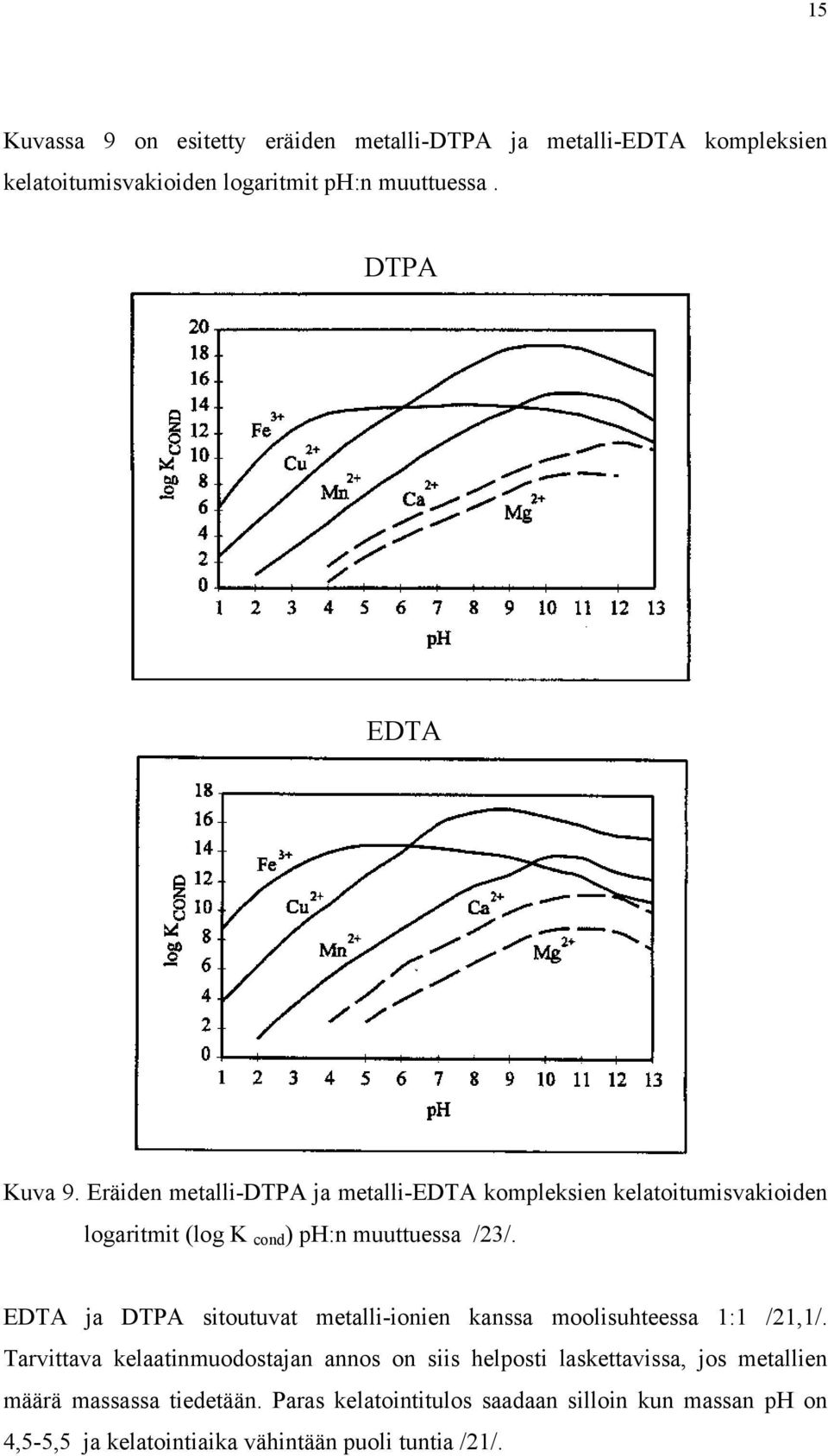 EDTA ja DTPA sitoutuvat metalli-ionien kanssa moolisuhteessa 1:1 /21,1/.