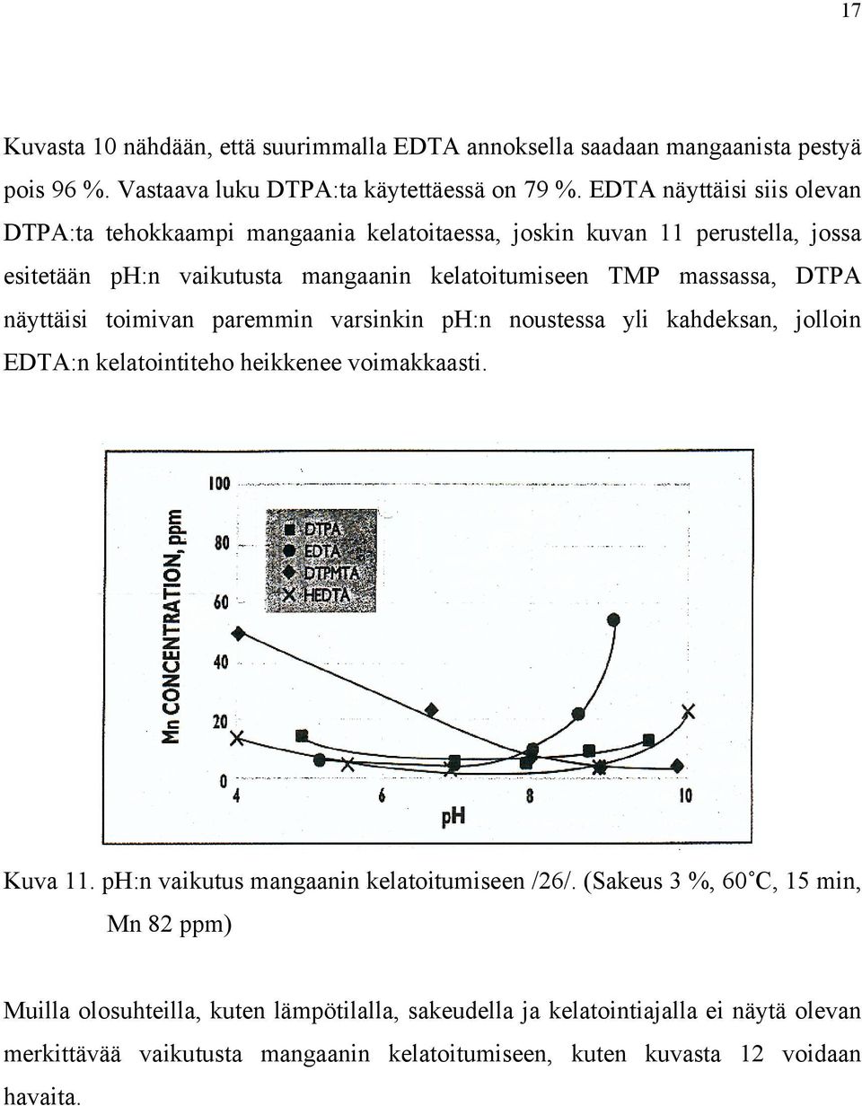 DTPA näyttäisi toimivan paremmin varsinkin ph:n noustessa yli kahdeksan, jolloin EDTA:n kelatointiteho heikkenee voimakkaasti. Kuva 11.