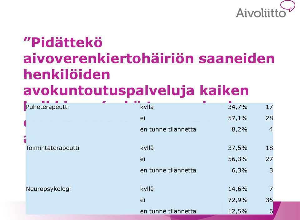 enriittävinä tunne tilannetta 8,2% 4 alueellanne?