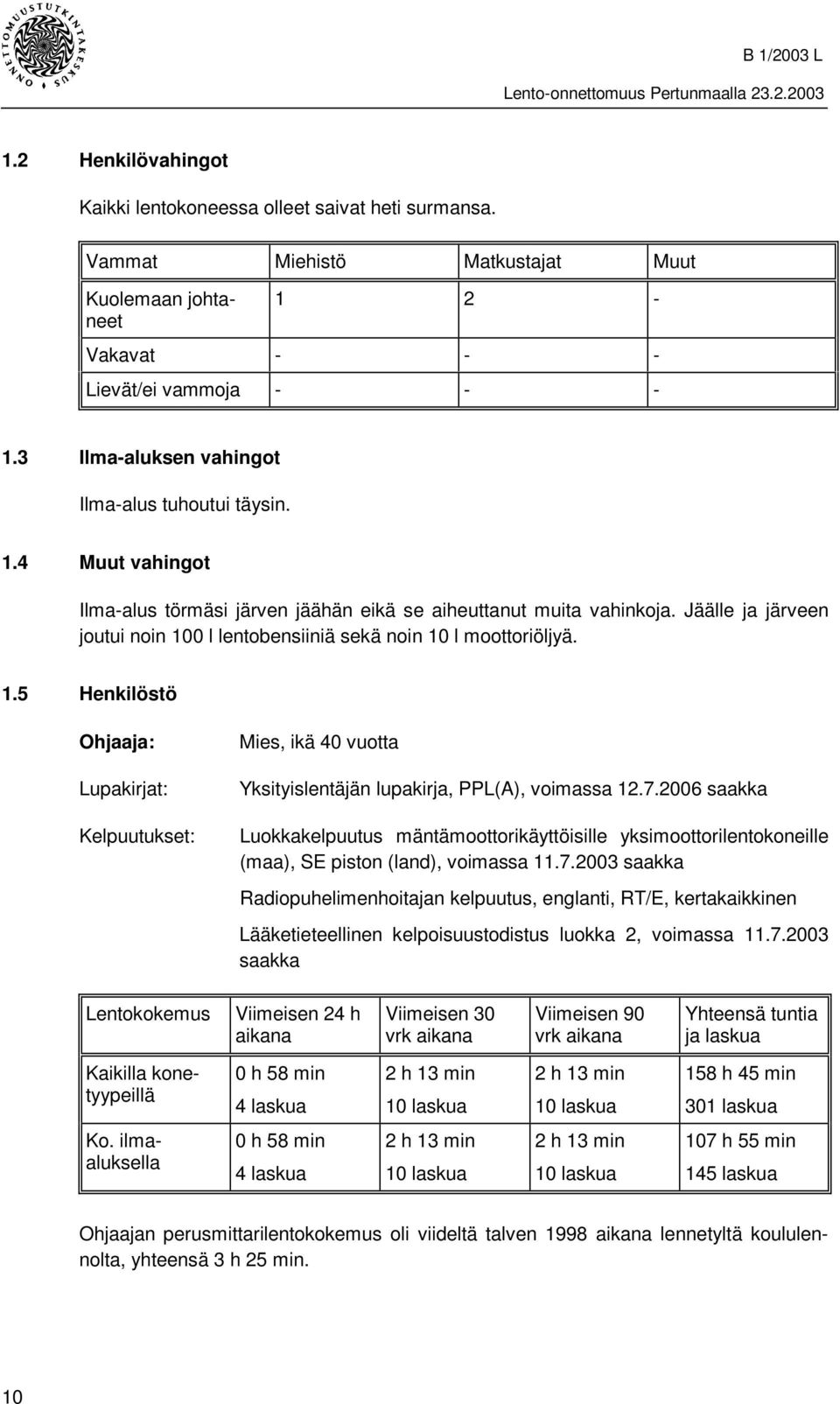 Jäälle ja järveen joutui noin 100 l lentobensiiniä sekä noin 10 l moottoriöljyä. 1.5 Henkilöstö Ohjaaja: Lupakirjat: Kelpuutukset: Mies, ikä 40 vuotta Yksityislentäjän lupakirja, PPL(A), voimassa 12.