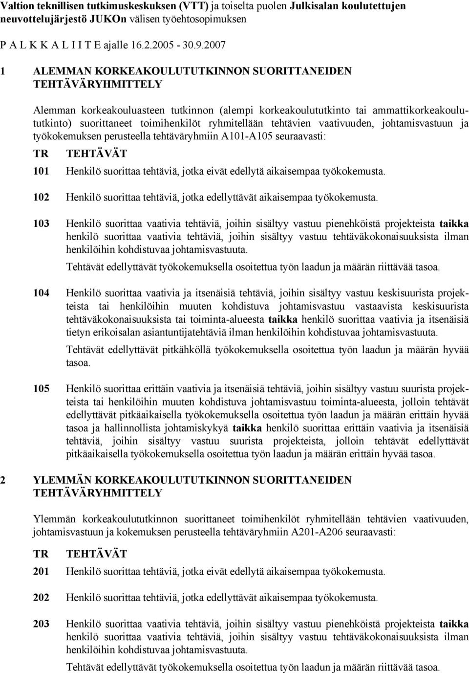 ryhmitellään tehtävien vaativuuden, johtamisvastuun ja työkokemuksen perusteella tehtäväryhmiin A101-A105 seuraavasti: TR TEHTÄVÄT 101 Henkilö suorittaa tehtäviä, jotka eivät edellytä aikaisempaa