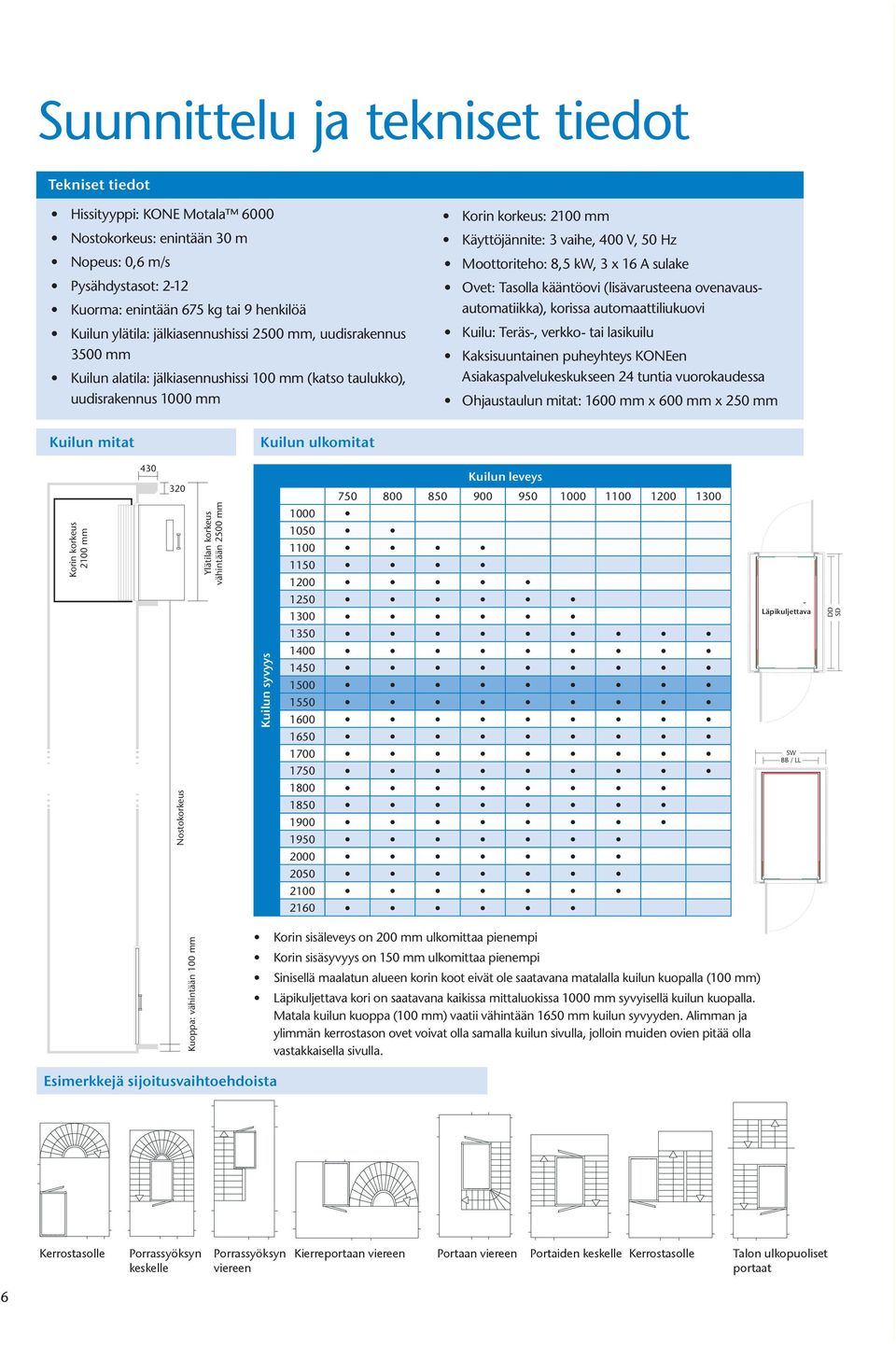 Moottoriteho: 8,5 kw, 3 x 16 A sulake Ovet: Tasolla kääntöovi (lisävarusteena ovenavausautomatiikka), korissa automaattiliukuovi Kuilu: Teräs-, verkko- tai lasikuilu Kaksisuuntainen puheyhteys KONEen