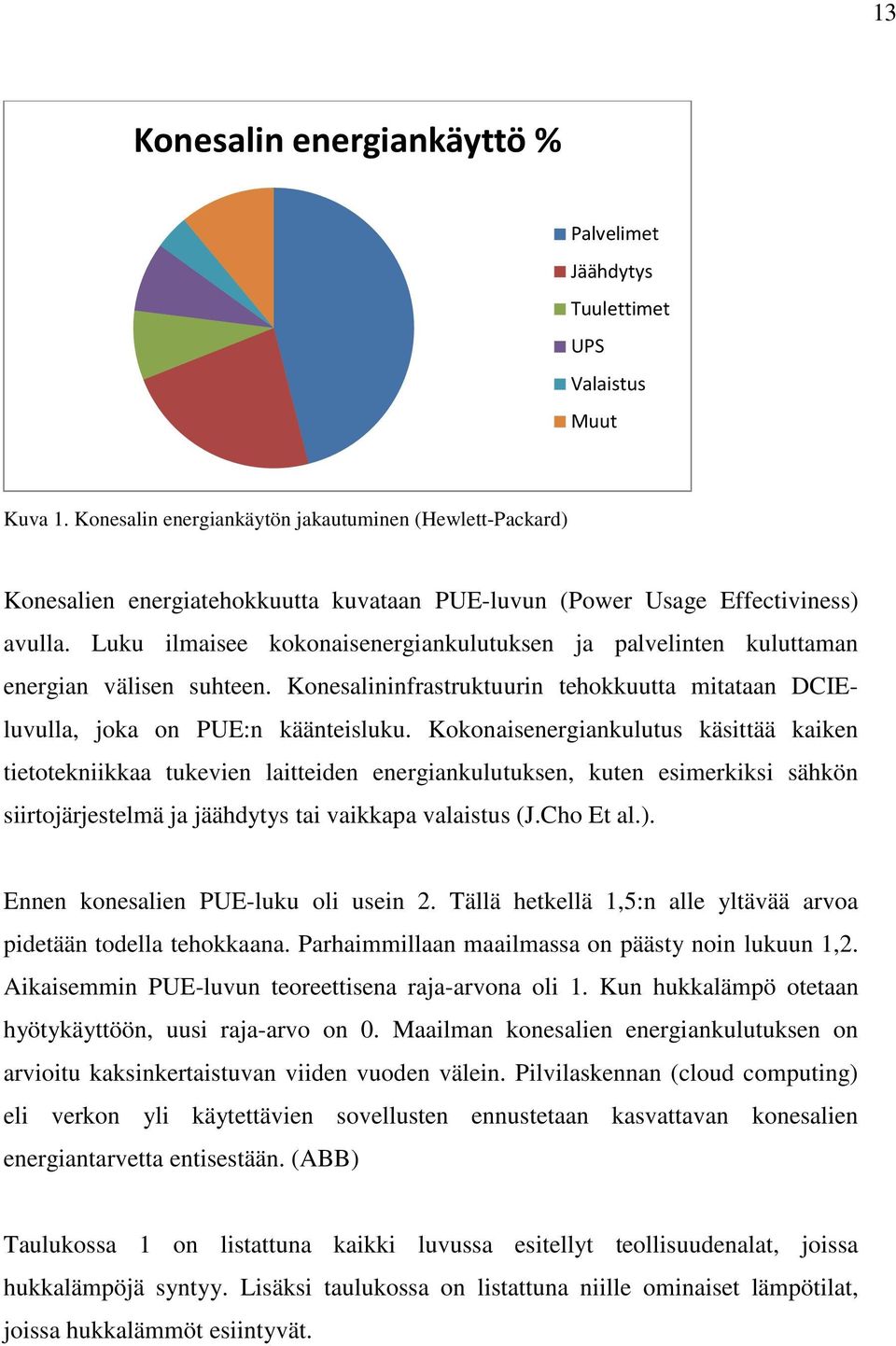 Luku ilmaisee kokonaisenergiankulutuksen ja palvelinten kuluttaman energian välisen suhteen. Konesalininfrastruktuurin tehokkuutta mitataan DCIEluvulla, joka on PUE:n käänteisluku.
