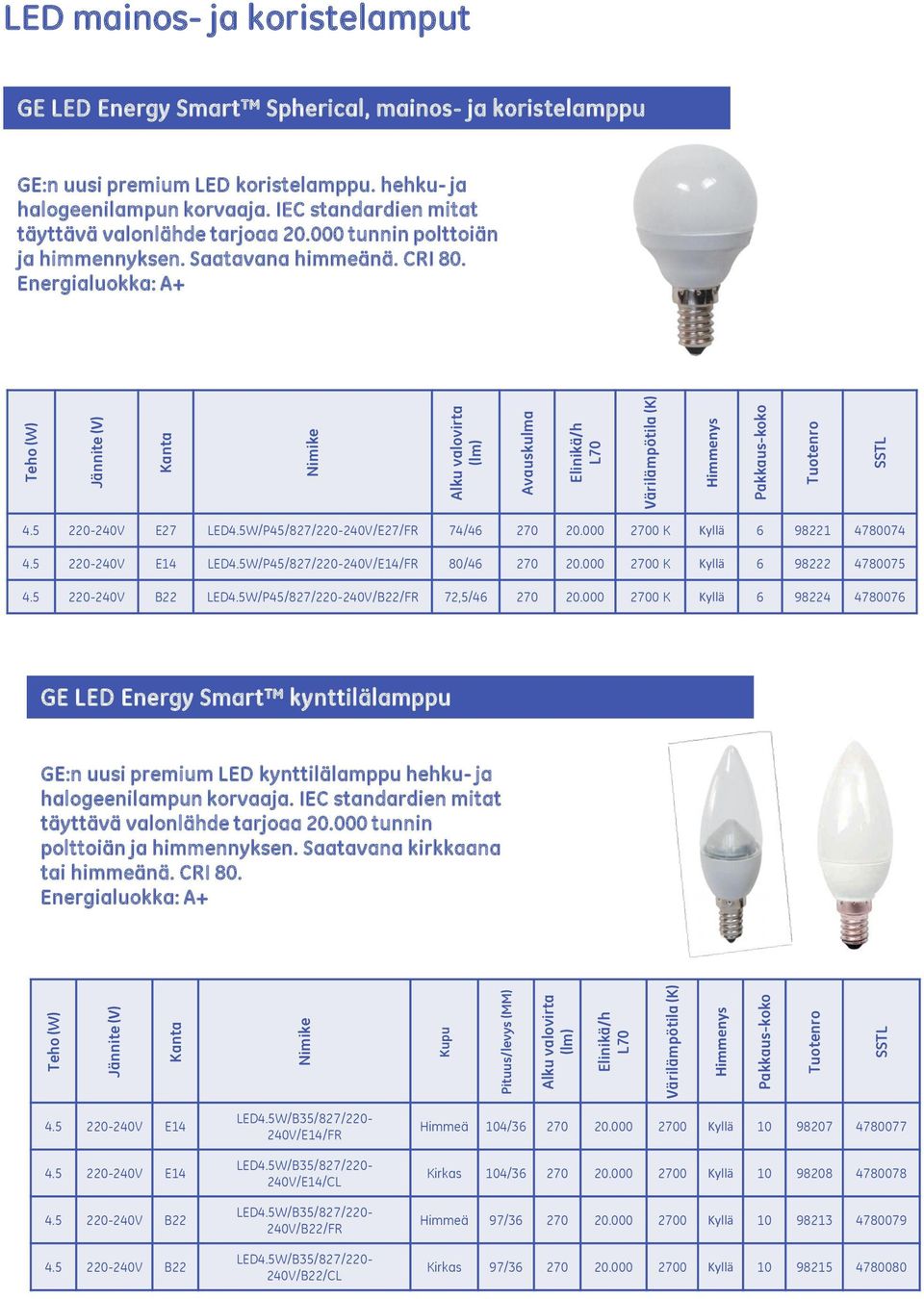 000 200 K Kyllä 6 98221 48004 4.5 E14 LED4.5W/P45/82//E14/FR 80/46 20 20.000 200 K Kyllä 6 98222 48005 4.5 B22 LED4.5W/P45/82//B22/FR 2,5/46 20 20.