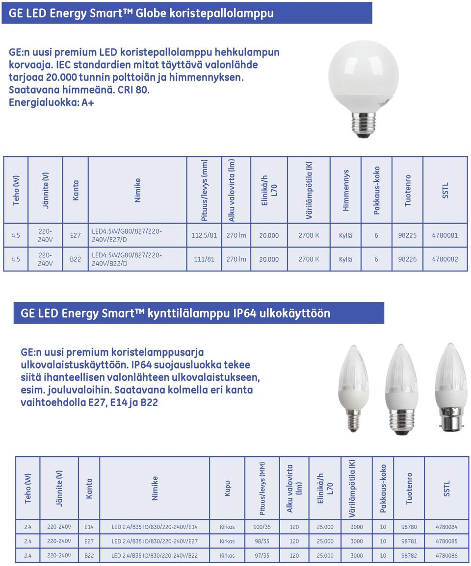 000 200 K Kyllä 6 98225 480081 4.5 B22 LED4.5W/G80/82/ /B22/D 111/81 20 lm 20.