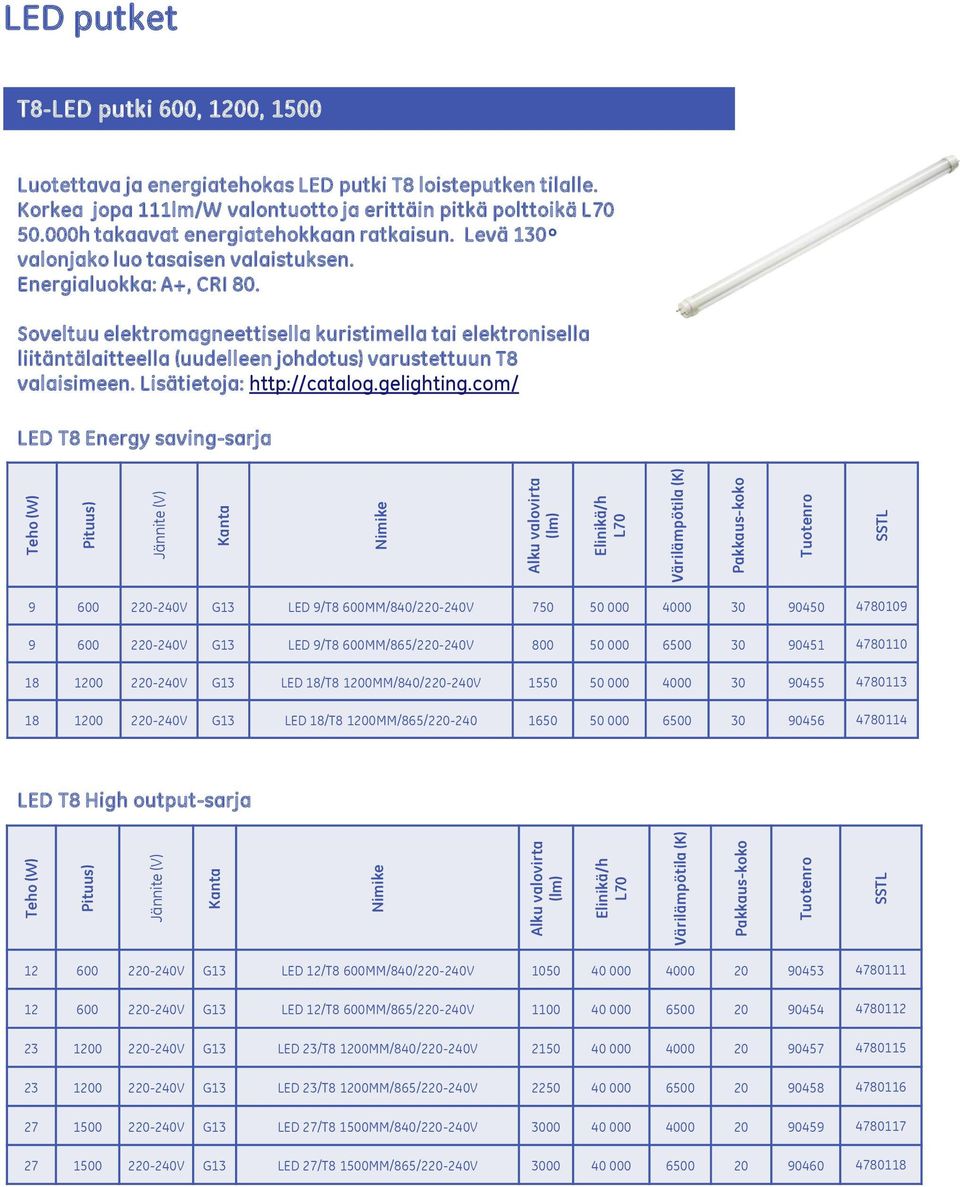 Soveltuu elektromagneettisella kuristimella tai elektronisella liitäntälaitteella (uudelleen johdotus) varustettuun T8 valaisimeen. Lisätietoja: http://catalog.gelighting.