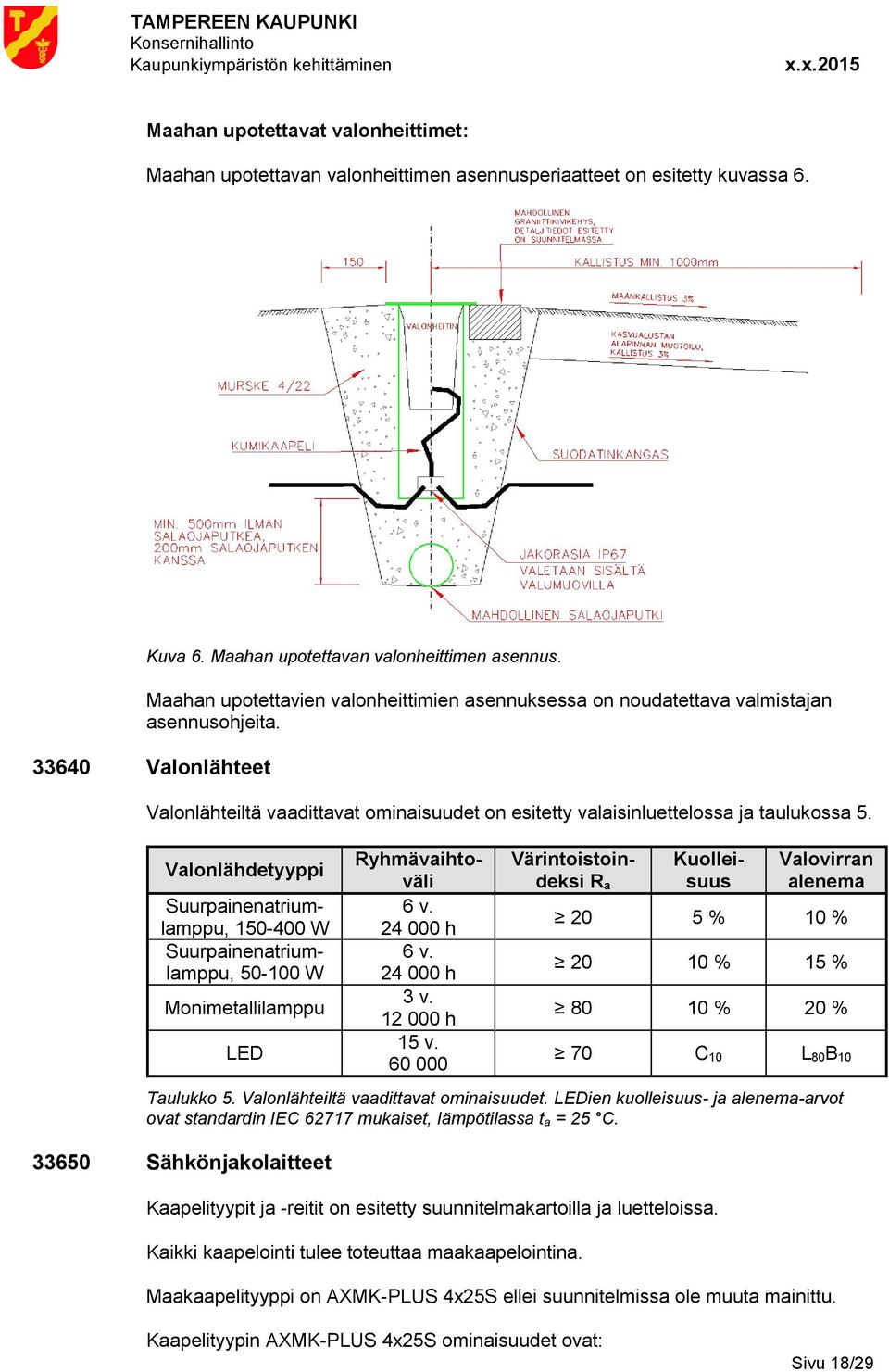 Valonlähdetyyppi Kuolleisuus Suurpainenatriumlamppu, 150-400 W Suurpainenatriumlamppu, 50-100 W Monimetallilamppu LED Ryhmävaihtoväli 6 v. 24 000 h 6 v. 24 000 h 3 v. 12 000 h 15 v.