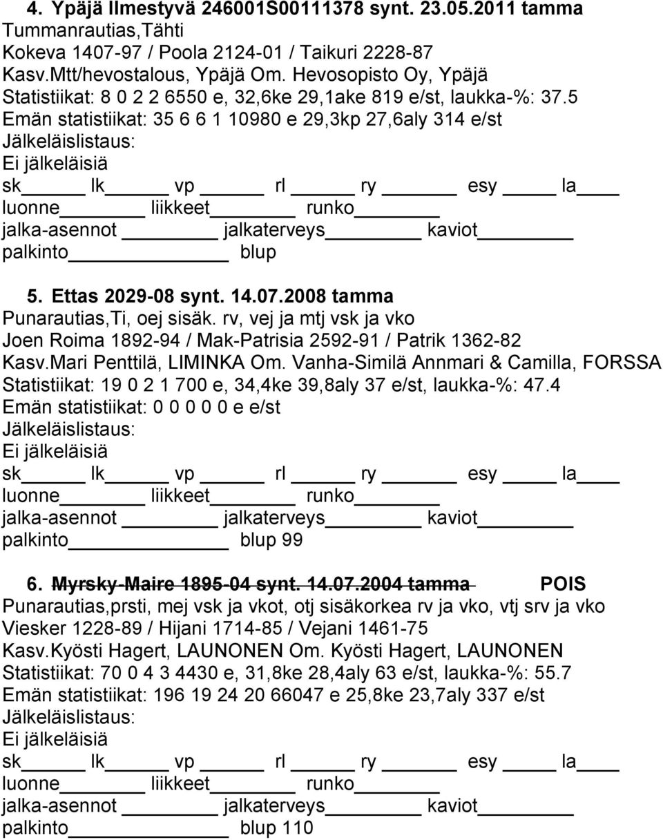 2008 tamma Punarautias,Ti, oej sisäk. rv, vej ja mtj vsk ja vko Joen Roima 1892-94 / Mak-Patrisia 2592-91 / Patrik 1362-82 Kasv.Mari Penttilä, LIMINKA Om.