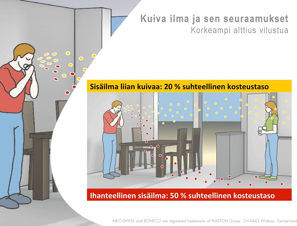20 % suhteellinen kosteustaso