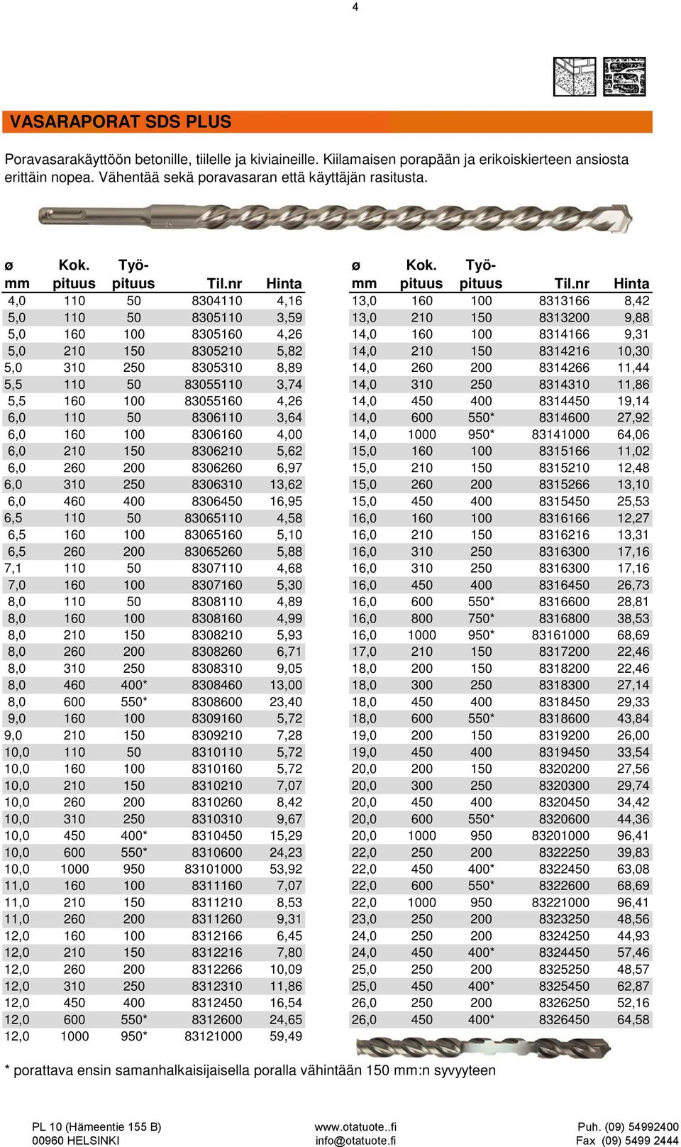 8314216 10,30 5,0 310 250 8305310 8,89 14,0 260 200 8314266 11,44 5,5 110 50 83055110 3,74 14,0 310 250 8314310 11,86 5,5 160 100 83055160 4,26 14,0 450 400 8314450 19,14 6,0 110 50 8306110 3,64 14,0