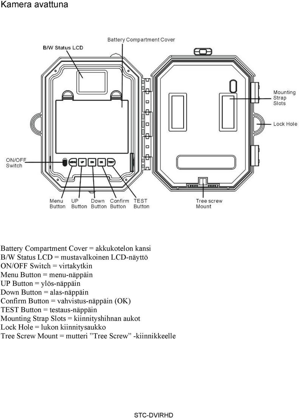 Confirm Button = vahvistus-näppäin (OK) TEST Button = testaus-näppäin Mounting Strap Slots =