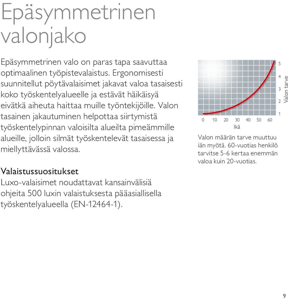 Valon tasainen jakautuminen helpottaa siirtymistä työskentelypinnan valoisilta alueilta pimeämmille alueille, jolloin silmät työskentelevät tasaisessa ja miellyttävässä valossa.