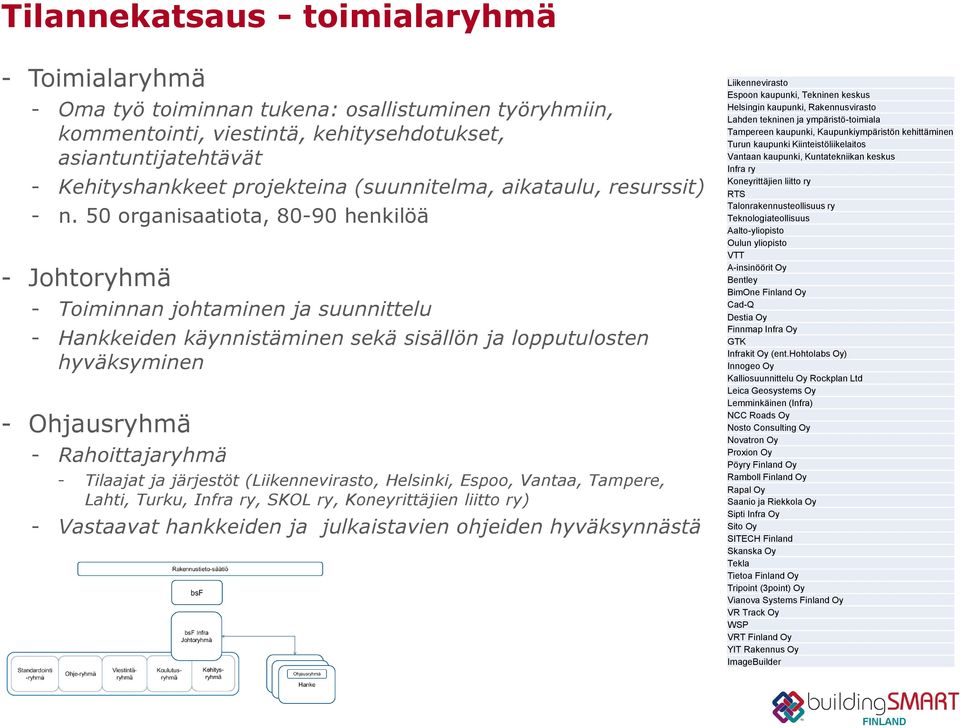 50 organisaatiota, 80-90 henkilöä - Johtoryhmä - Toiminnan johtaminen ja suunnittelu - Hankkeiden käynnistäminen sekä sisällön ja lopputulosten hyväksyminen - Ohjausryhmä - Rahoittajaryhmä - Tilaajat