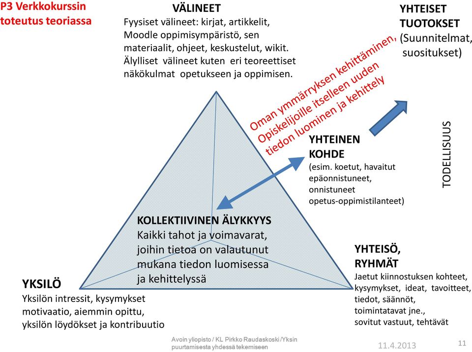 YHTEISET TUOTOKSET (Suunnitelmat, suositukset) YKSILÖ Yksilön intressit, kysymykset motivaatio, aiemmin opittu, yksilön löydökset ja kontribuutio KOLLEKTIIVINEN ÄLYKKYYS Kaikki tahot ja