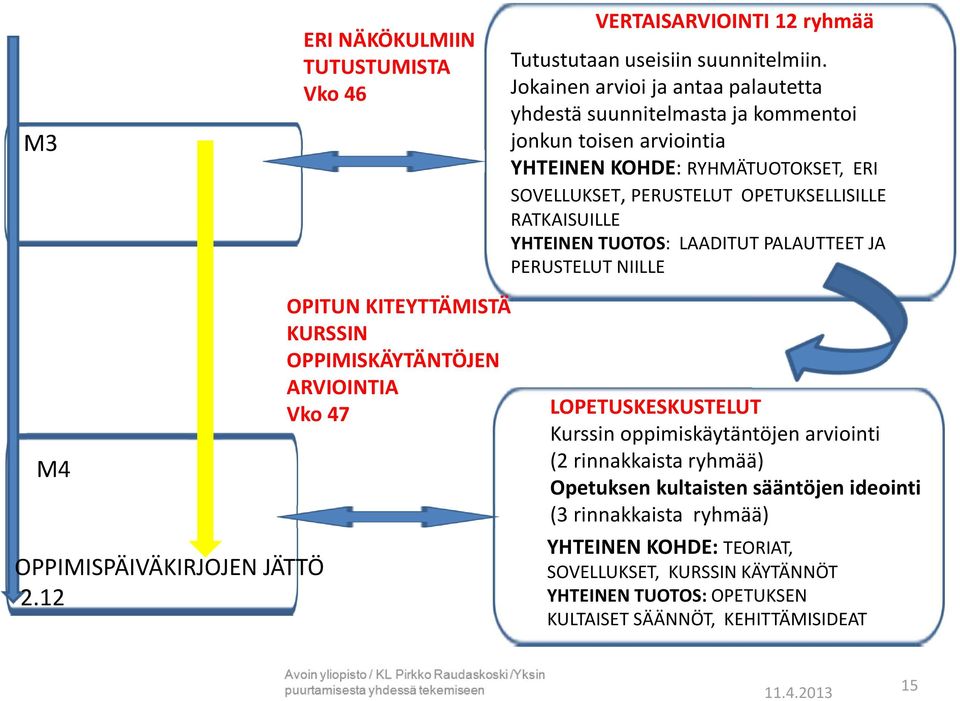 RATKAISUILLE YHTEINEN TUOTOS: LAADITUT PALAUTTEET JA PERUSTELUT NIILLE M4 OPPIMISPÄIVÄKIRJOJEN JÄTTÖ 2.