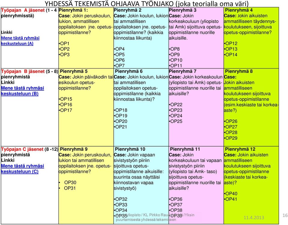 OP1 OP2 OP3 Pienryhmä 5 Case: Jokin päiväkodin tai esikoulun opetusoppimistilanne?