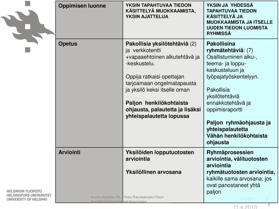 Arviointi Avoin yliopisto / Henkilön nimi / Esityksen nimi Oppija ratkaisi opettajan tarjoamaan ongelmatapausta ja yksilö keksi itselle oman Paljon henkilökohtaista ohjausta, palautetta ja lisäksi