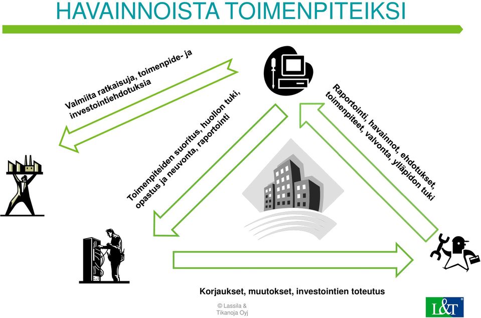 Korjaukset, muutokset,