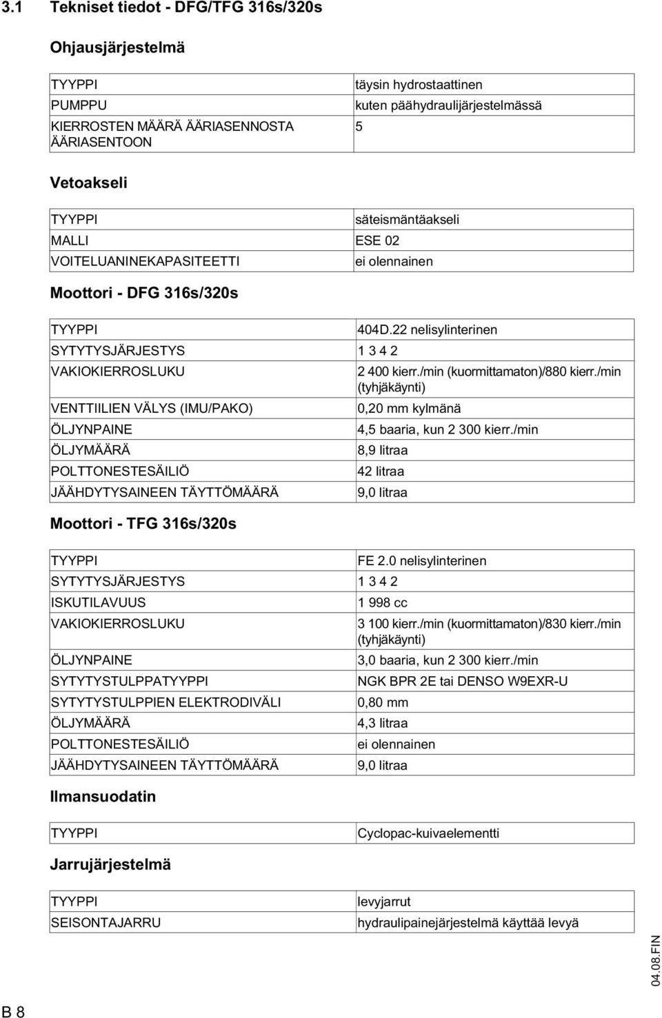 /min (kuormittamaton)/880 kierr./min (tyhjäkäynti) VENTTIILIEN VÄLYS (IMU/PAKO) 0,20 mm kylmänä ÖLJYNPAINE 4,5 baaria, kun 2 300 kierr.