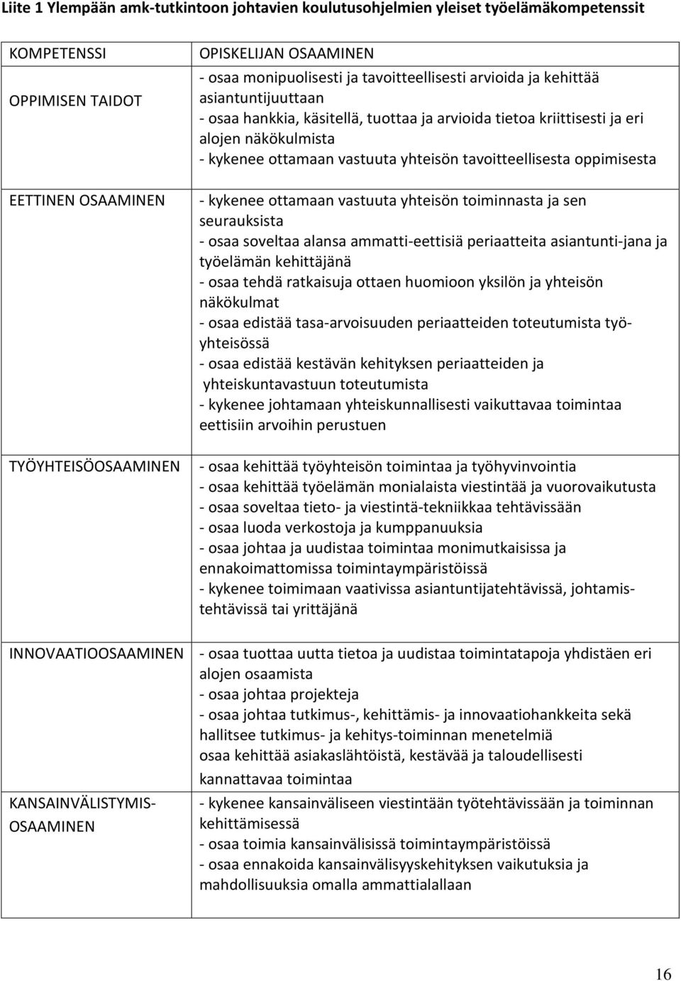 yhteisön tavoitteellisesta oppimisesta - kykenee ottamaan vastuuta yhteisön toiminnasta ja sen seurauksista - osaa soveltaa alansa ammatti-eettisiä periaatteita asiantunti-jana ja työelämän