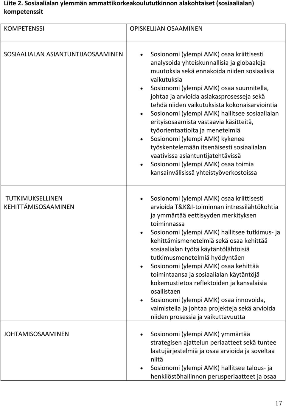 analysoida yhteiskunnallisia ja globaaleja muutoksia sekä ennakoida niiden sosiaalisia vaikutuksia Sosionomi (ylempi AMK) osaa suunnitella, johtaa ja arvioida asiakasprosesseja sekä tehdä niiden