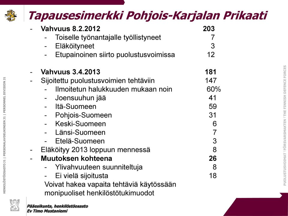 2013 181 - Sijoitettu puolustusvoimien tehtäviin 147 - Ilmoitetun halukkuuden mukaan noin 60% - Joensuuhun jää 41 - Itä-Suomeen 59 -