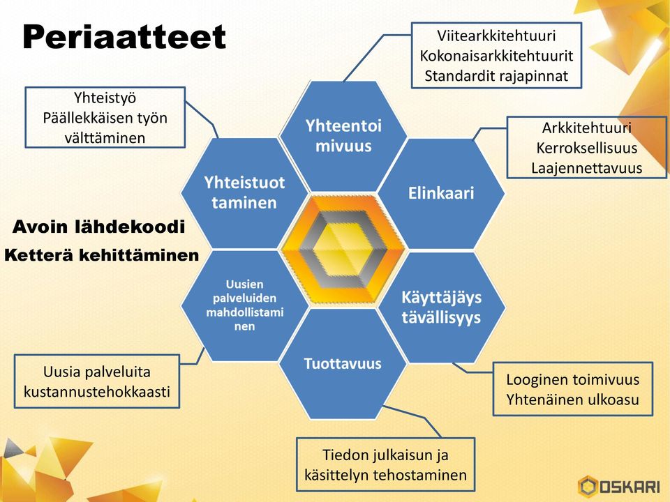 Elinkaari Arkkitehtuuri Kerroksellisuus Laajennettavuus Uusia palveluita