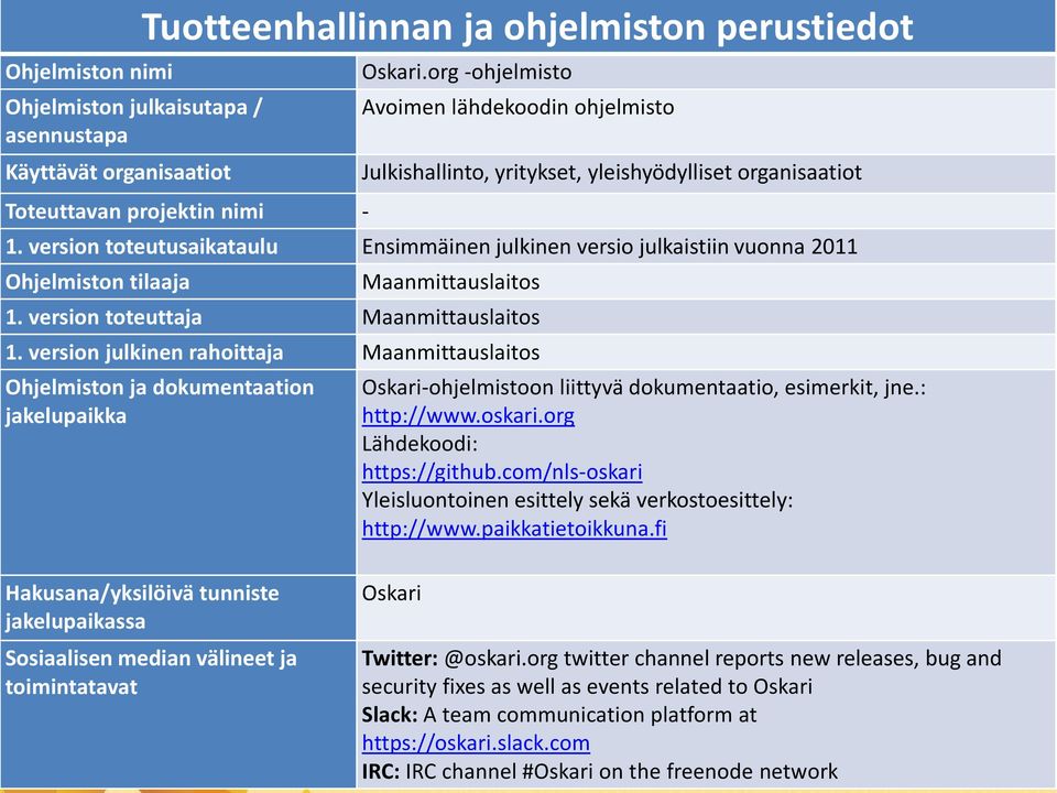 version toteutusaikataulu Ensimmäinen julkinen versio julkaistiin vuonna 2011 Ohjelmiston tilaaja Maanmittauslaitos 1. version toteuttaja Maanmittauslaitos 1.