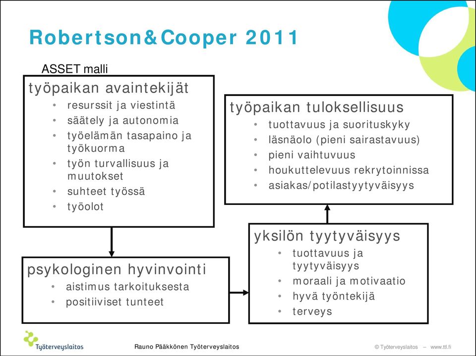 tunteet työpaikan tuloksellisuus tuottavuus ja suorituskyky läsnäolo (pieni sairastavuus) pieni vaihtuvuus houkuttelevuus