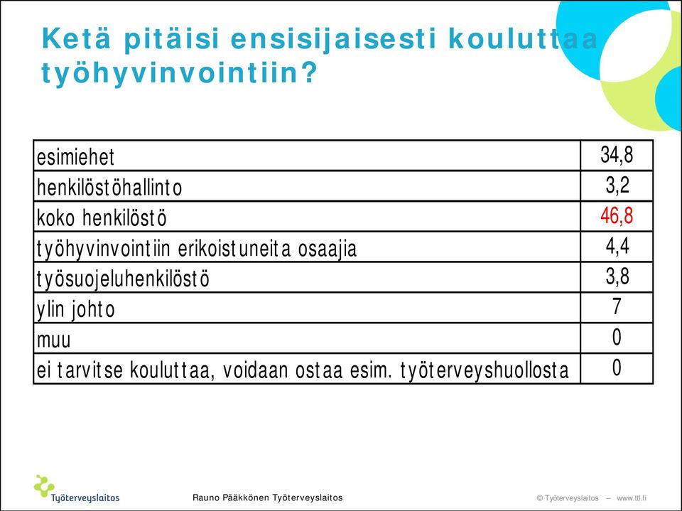 työhyvinvointiin erikoistuneita osaajia 4,4 työsuojeluhenkilöstö