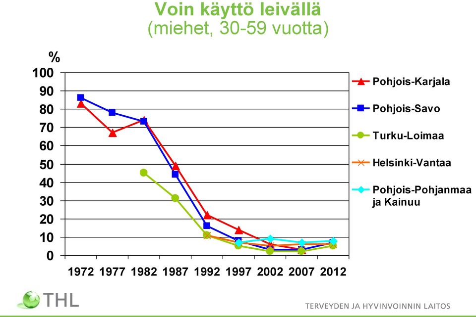 1992 1997 2002 2007 2012 Pohjois-Karjala