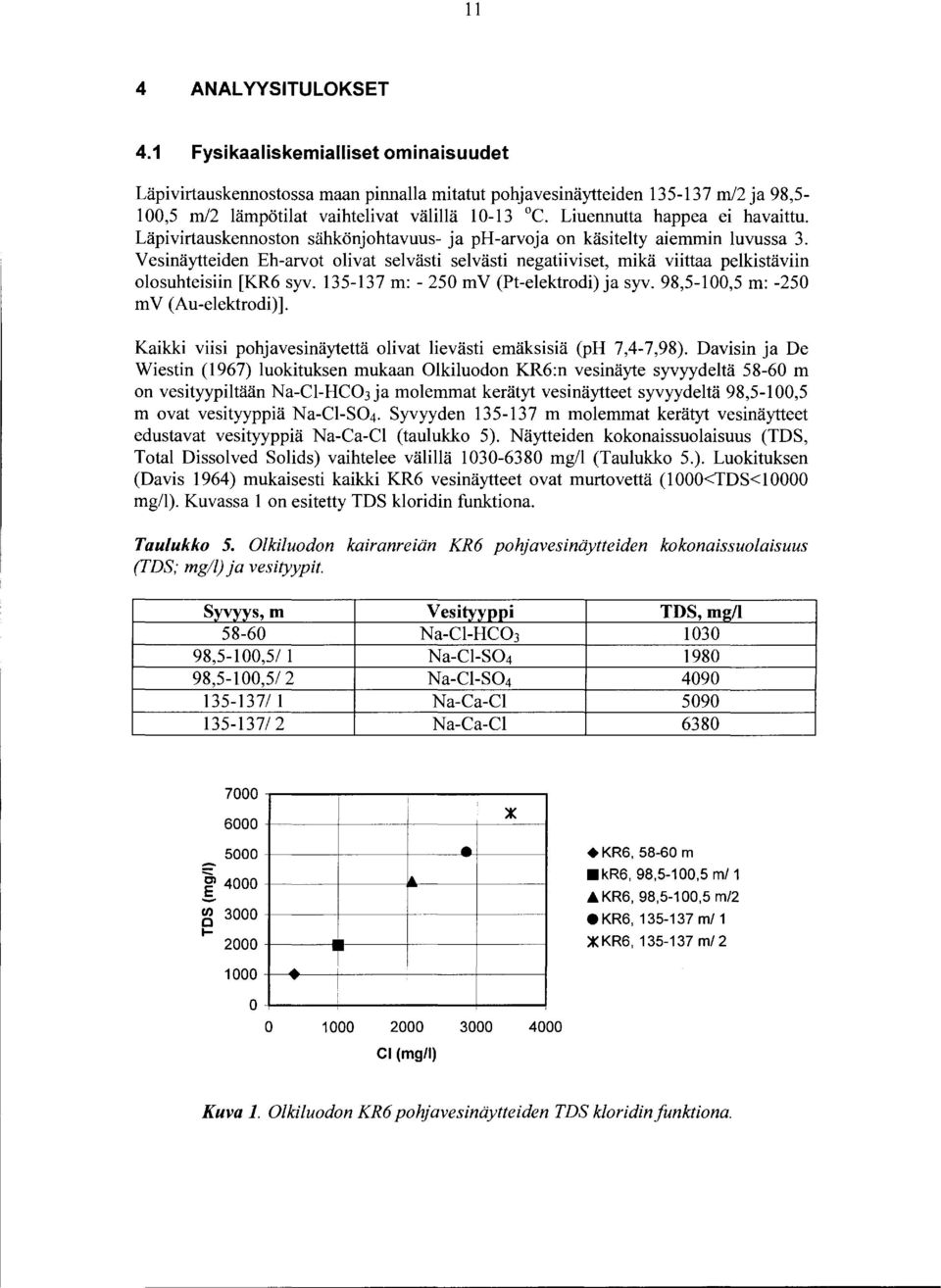 Vesinäytteiden Eh-arvot olivat selvästi selvästi negatiiviset, mikä viittaa pelkistäviin olosuhteisiin [KR6 syv. 35-37 m:- 25 mv (Pt-elektrodi) ja syv. 98,5-,5 m: -25 mv (Au-elektrodi)].