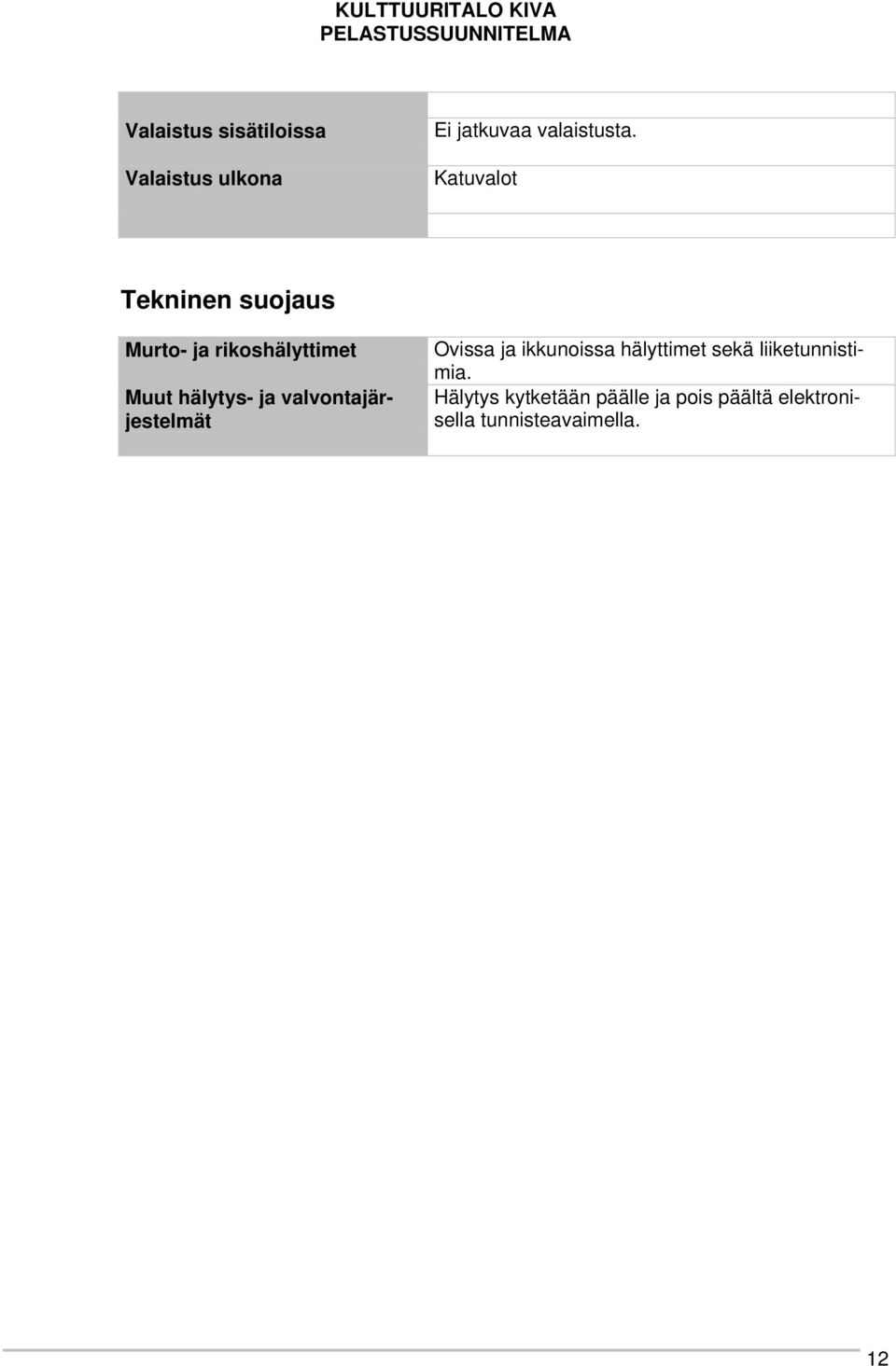 valvontajärjestelmät Ovissa ja ikkunoissa hälyttimet sekä