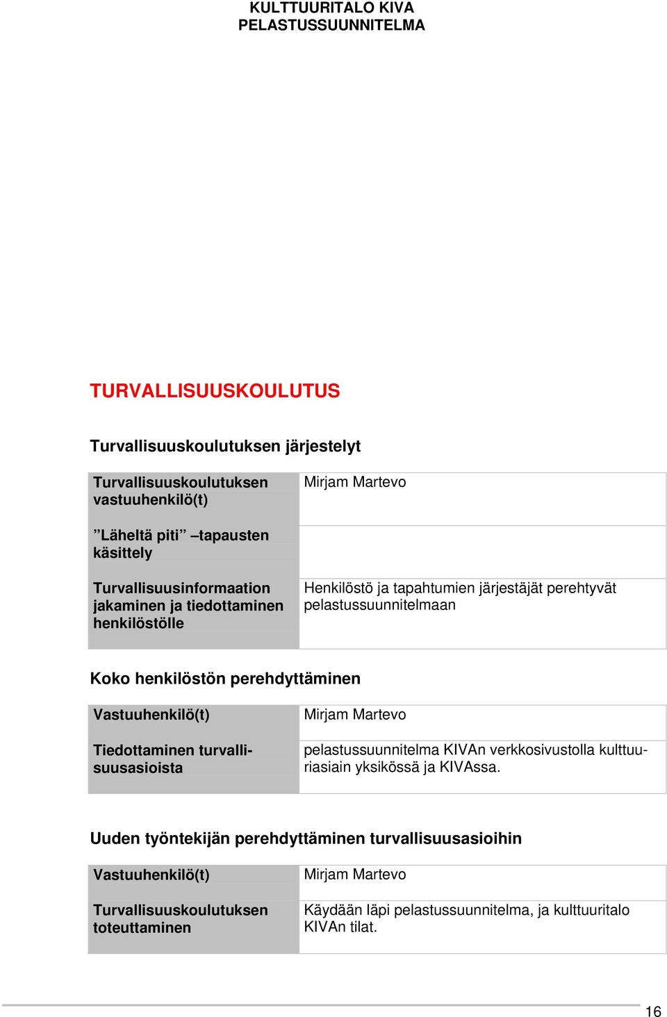 perehdyttäminen Vastuuhenkilö(t) Tiedottaminen turvallisuusasioista Mirjam Martevo pelastussuunnitelma KIVAn verkkosivustolla kulttuuriasiain yksikössä ja KIVAssa.