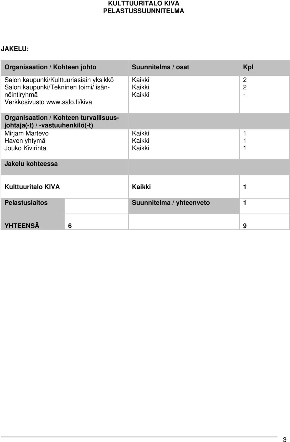 fi/kiva Organisaation / Kohteen turvallisuusjohtaja(-t) / -vastuuhenkilö(-t) Mirjam Martevo Haven yhtymä Jouko