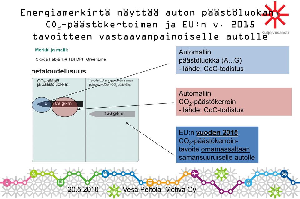 ..G) - lähde: CoC-todistus Automallin CO 2 -päästökerroin - lähde: