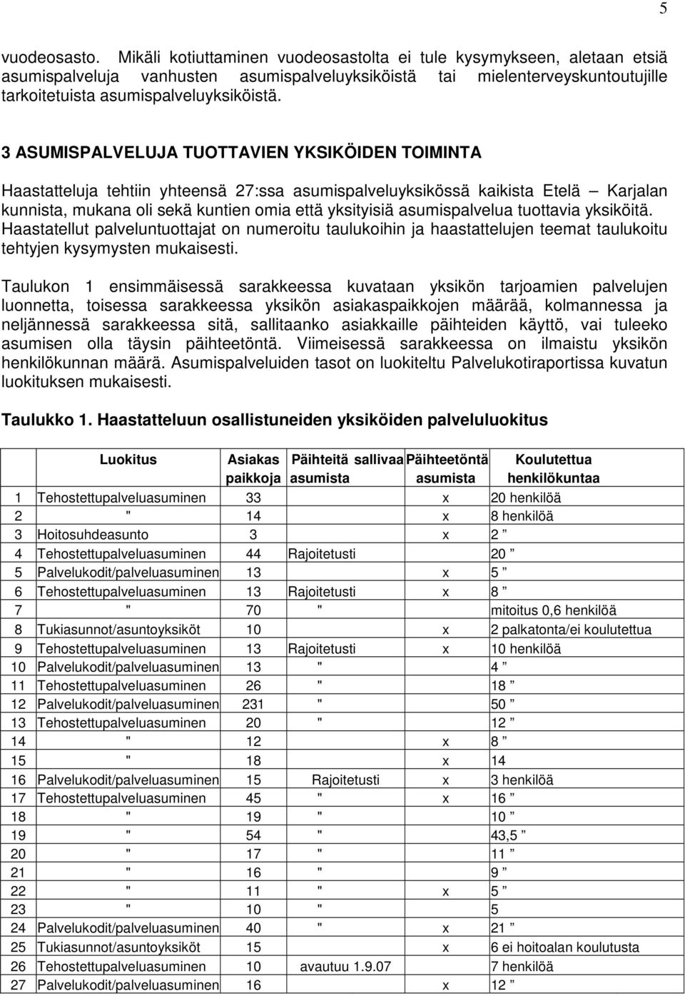 3 ASUMISPALVELUJA TUOTTAVIEN YKSIKÖIDEN TOIMINTA Haastatteluja tehtiin yhteensä 27:ssa asumispalveluyksikössä kaikista Etelä Karjalan kunnista, mukana oli sekä kuntien omia että yksityisiä