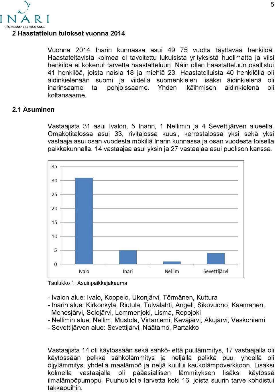 Näin ollen haastatteluun osallistui 41 henkilöä, joista naisia 18 ja miehiä 23.