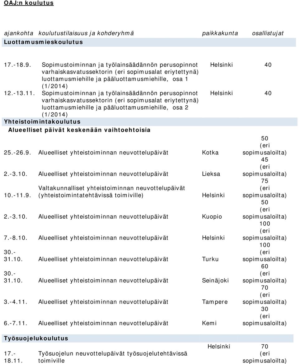 Sopimustoiminnan ja työlainsäädännön perusopinnot varhaiskasvatussektorin sopimusalat eriytettynä) luottamusmiehille ja pääluottamusmiehille, osa 2 (1/2014) Yhteistoimintakoulutus Alueelliset päivät