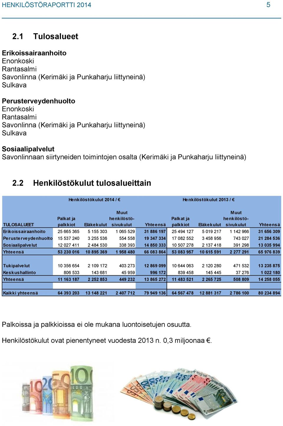 liittyneinä) Sulkava Sosiaalipalvelut Savonlinnaan siirtyneiden toimintojen osalta (Kerimäki ja Punkaharju liittyneinä) 2.