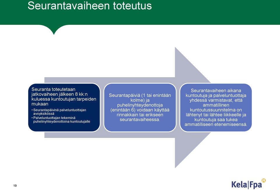 puhelinyhteydenottoja (enintään 6) voidaan käyttää rinnakkain tai erikseen seurantavaiheessa.