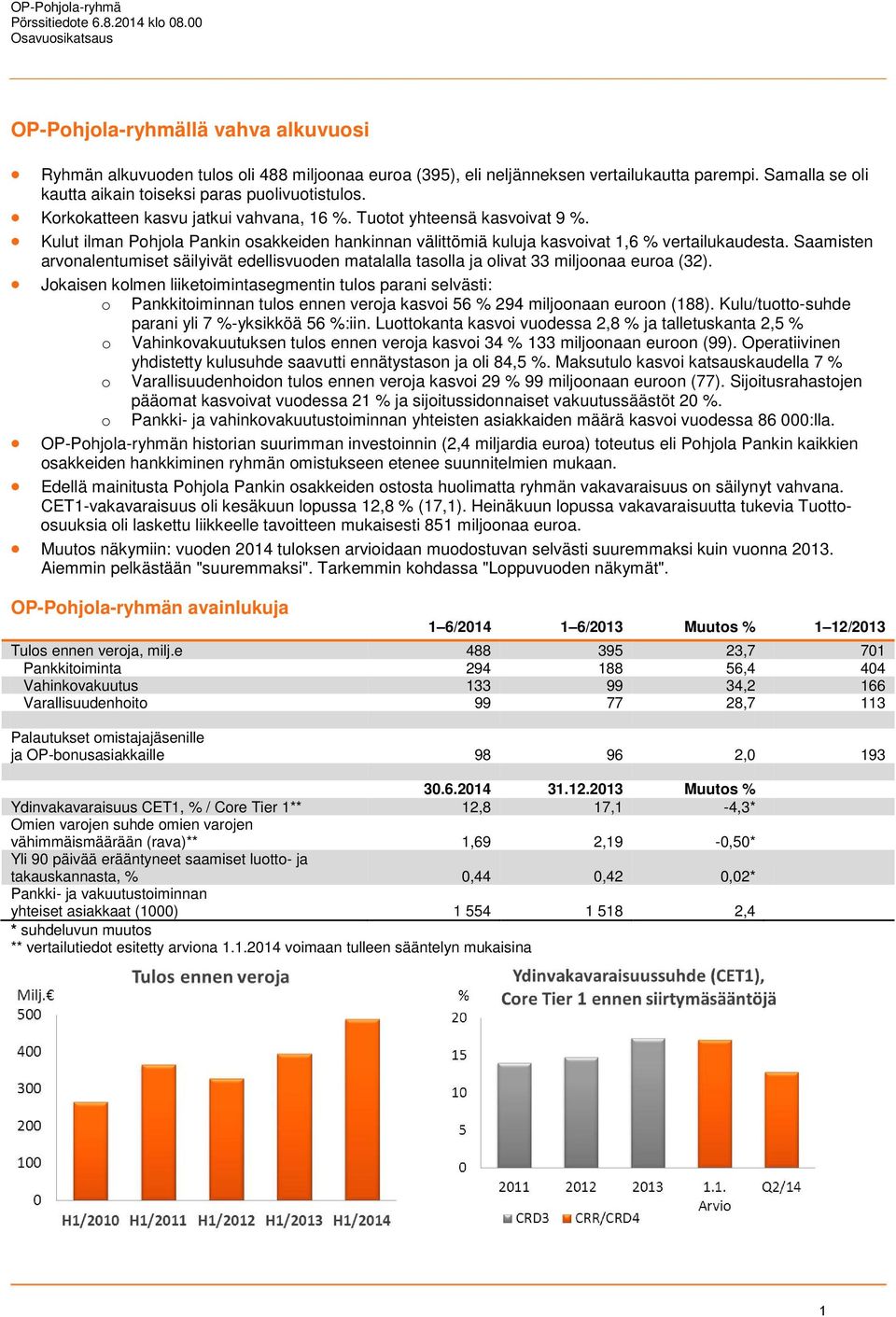 Kulut ilman Pohjola Pankin osakkeiden hankinnan välittömiä kuluja kasvoivat 1,6 % vertailukaudesta.