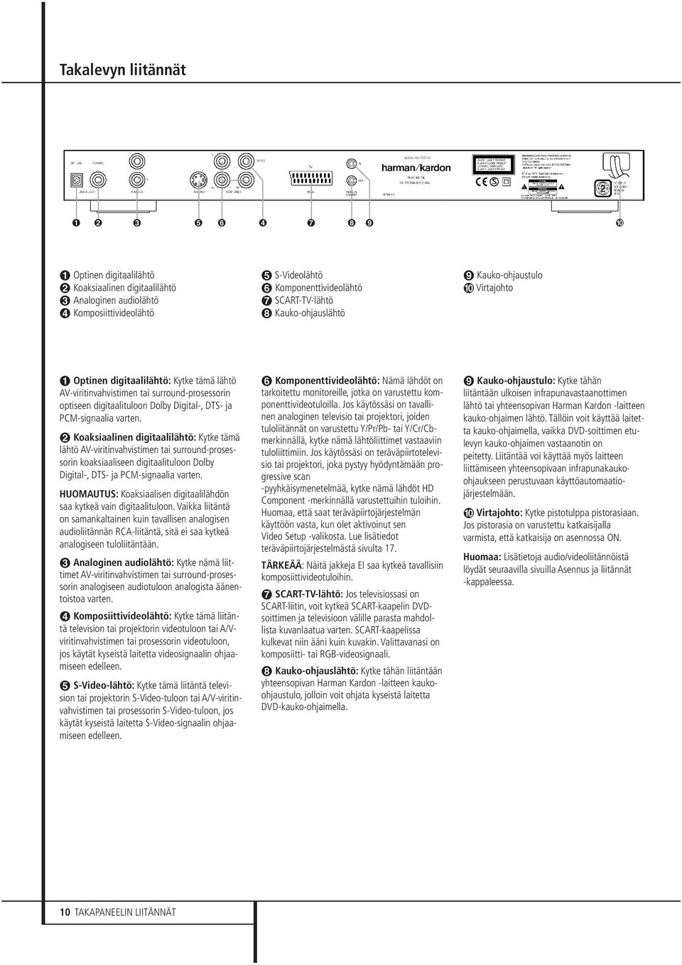 Virtajohto Optinen digitaalilähtö: Kytke tämä lähtö AV-viritinvahvistimen tai surround-prosessorin optiseen digitaalituloon Dolby Digital-, DTS- ja PCM-signaalia varten.