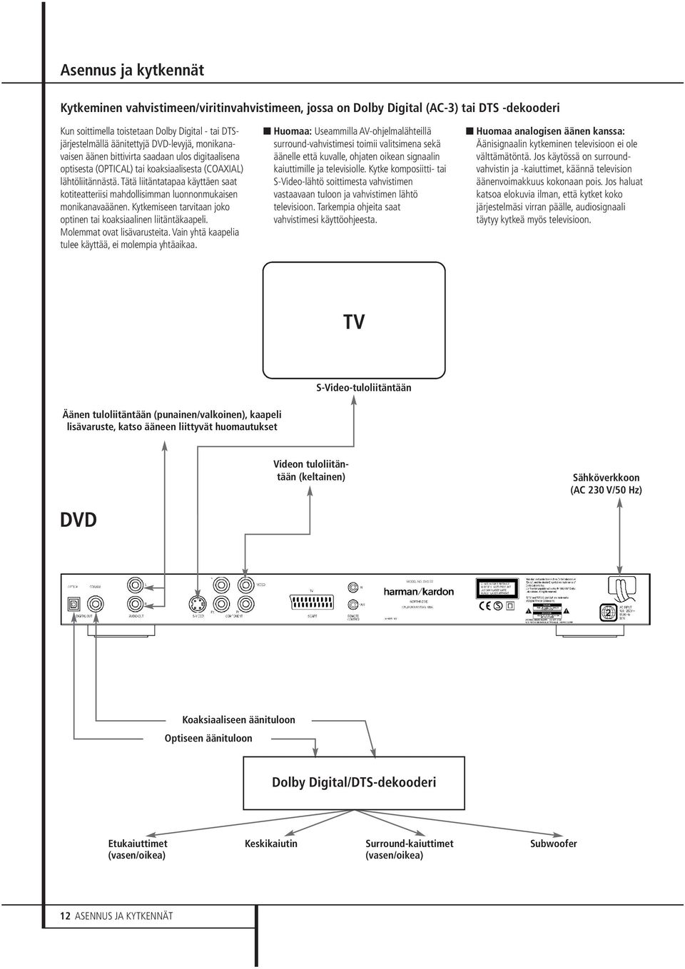DVD-levyjä, monikanavaisen äänen bittivirta saadaan ulos digitaalisena optisesta (OPTICAL) tai koaksiaalisesta (COAXIAL) lähtöliitännästä.